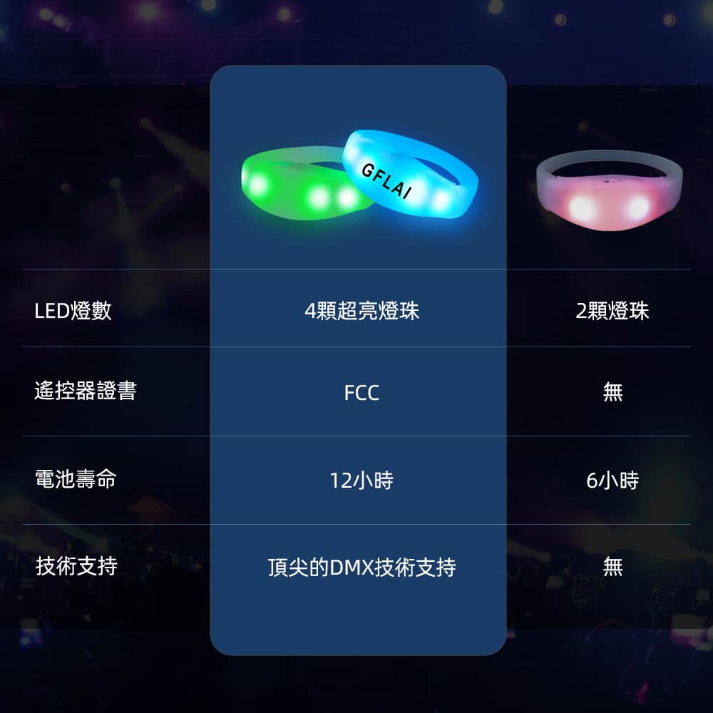 遙控發光手環