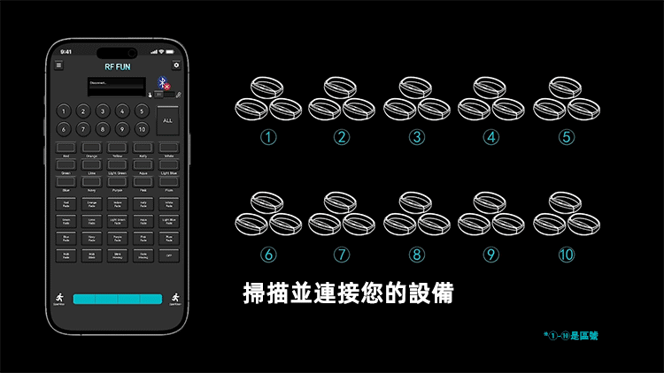 互動 式 螢 光 棒