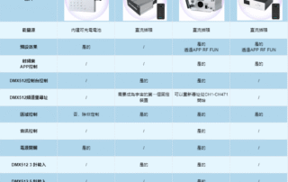 DMX應援棒